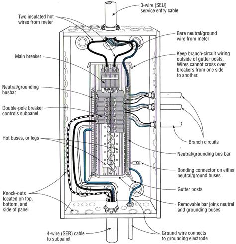 electric box main|electrical panel box anatomy.